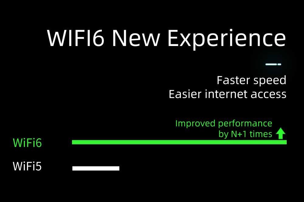 Meenhong P8 2 in 1 Laptop 8in Intel 12. Alder Lake N100 Quad Core bis zu 3.4GHz, 12GB LPDDR5 512GB SSD, Windows 11 Pro