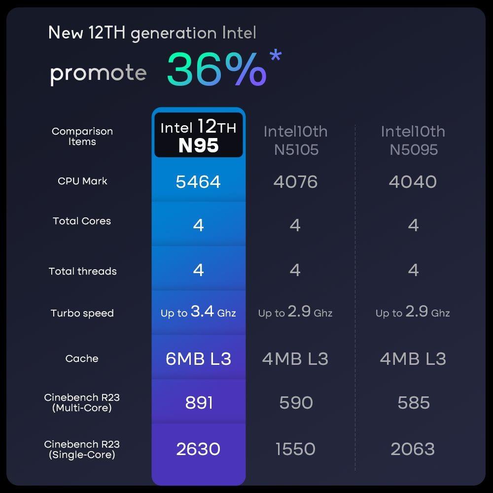 Ninkear N14 14 inch Laptop 4K-scherm Intel N95 CPU, 12 GB LPDDR5 RAM 1TB SSD, Windows 11 Home, 360° Flipping