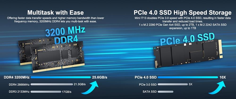 GEEKOM Mini PC Mini IT13, 13th Gen Intel i5-13500H India