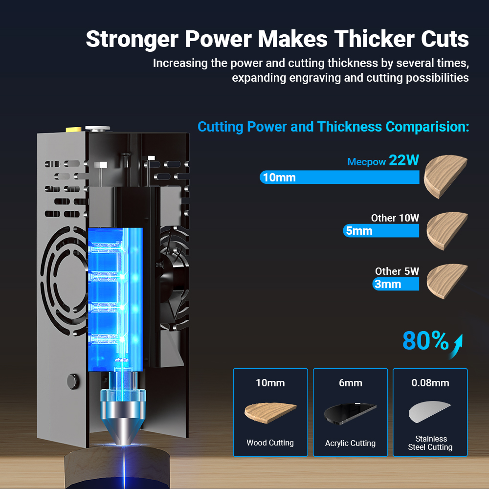 Mecpow X4 22W Laser Engraver with Integrated Air Assist, 400 x 410mm Engraving Area