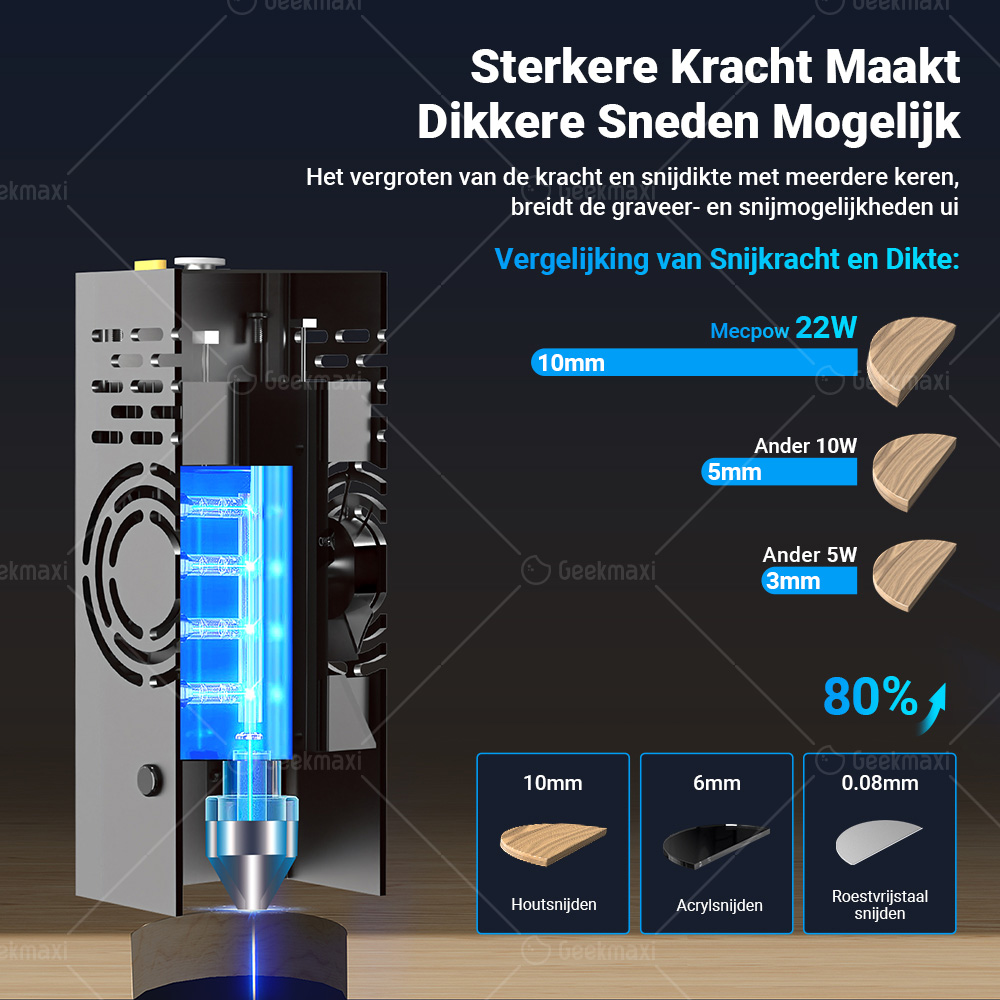 Mecpow X4 22W Lasergraveermachine met Geïntegreerde Luchtassistentie, 400 x 410mm Graveergebied