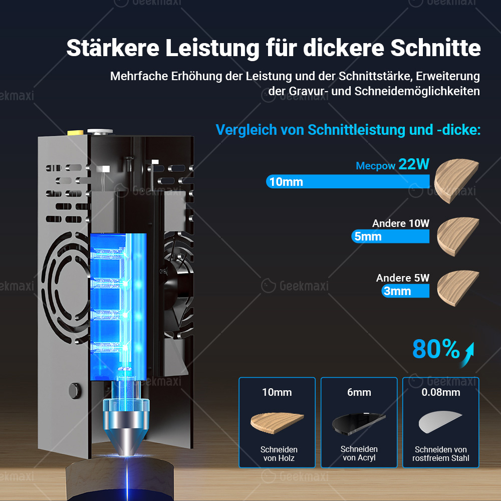 Mecpow X4 22W Lasergravierer mit integrierter Luftunterstützung, 400 x 410mm Gravurfläche