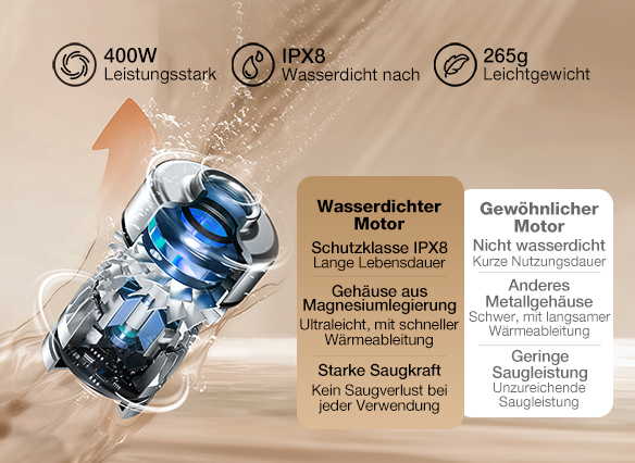 JIMMY PW11  400W Schnurloser Staubsauger und Waschmaschine, 20KPa 100AW Saugkraft, einzelne Bürstenrolle