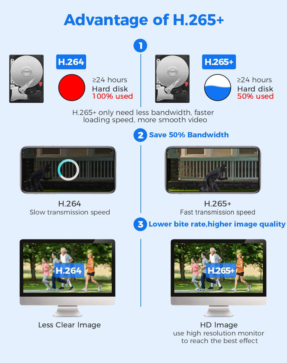 Hiseeu 4K 6MP Outdoor WiFi Camera, Dual Lens, Double Screen, 2-way Audio, Color Night Vision, Auto Tracking