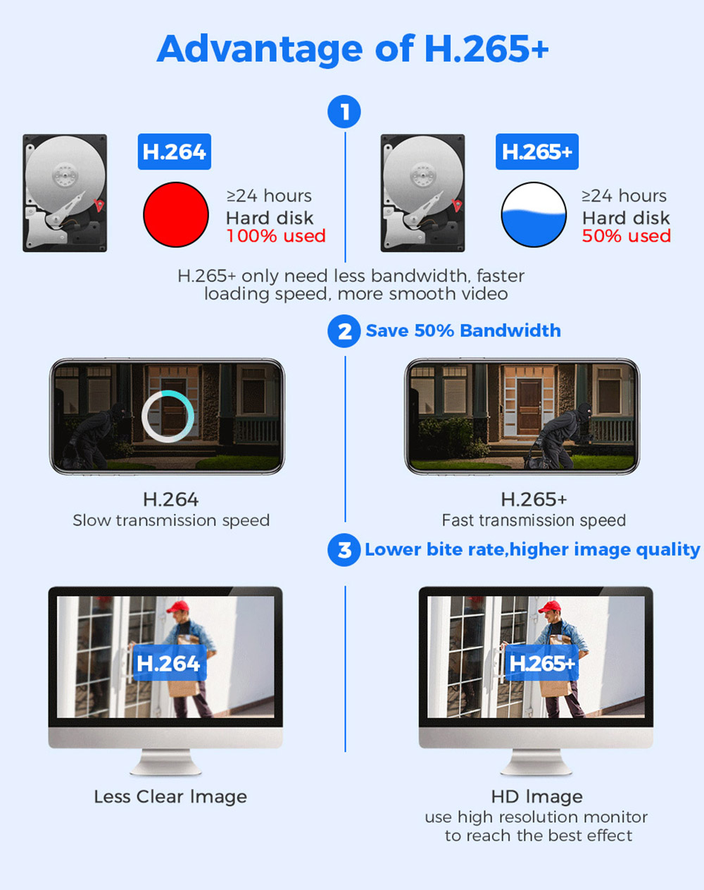 Hiseeu WS318B 4K 6MP buiten-WiFi-camera, dubbele lens, dubbel scherm, 2-weg audio, kleurennachtzicht - zwart