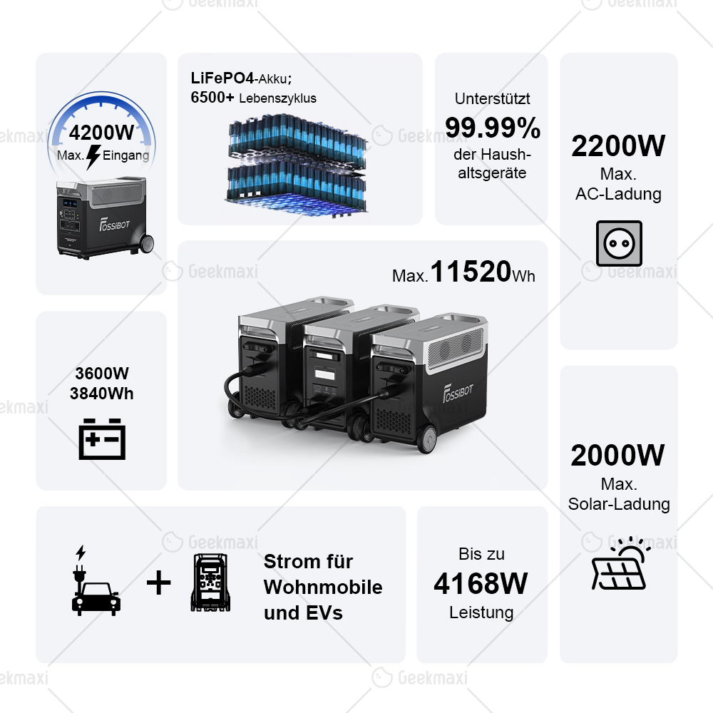 [Vorverkauf] FOSSiBOT F3600 Pro + 2 FB3840 Smart Zusatzbatterien Kit (11520Wh)