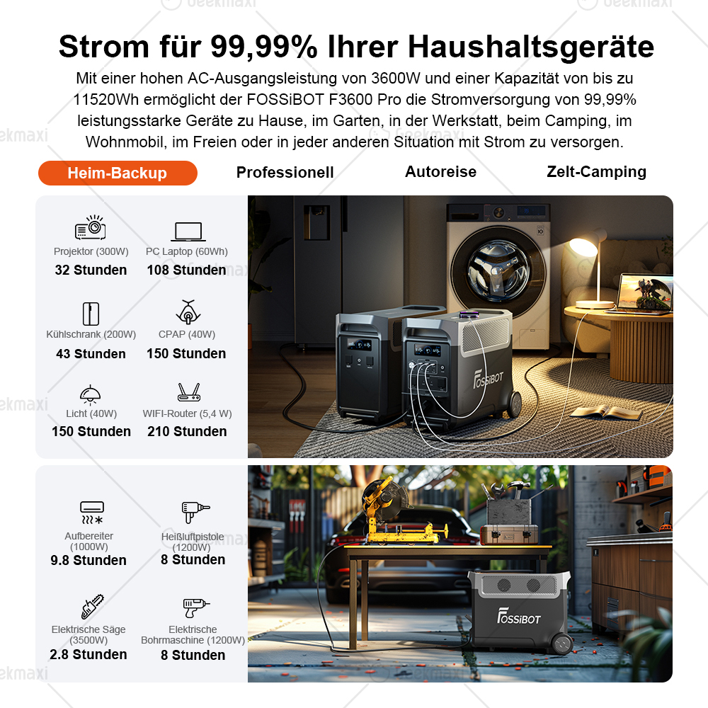 FOSSiBOT F3600 Pro 3840Wh 3600W Tragbar Powerstation,LiFePO4-Batterie, App-Steuerung, erweiterbar auf bis zu 11520Wh