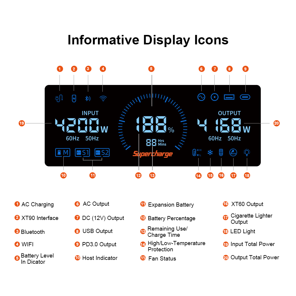 [Pre-sale] FOSSiBOT F3600 Pro + 2 FB3840 Smart Extra Batteries + 1 SP420  420W Solar Panel Kit (11520Wh)