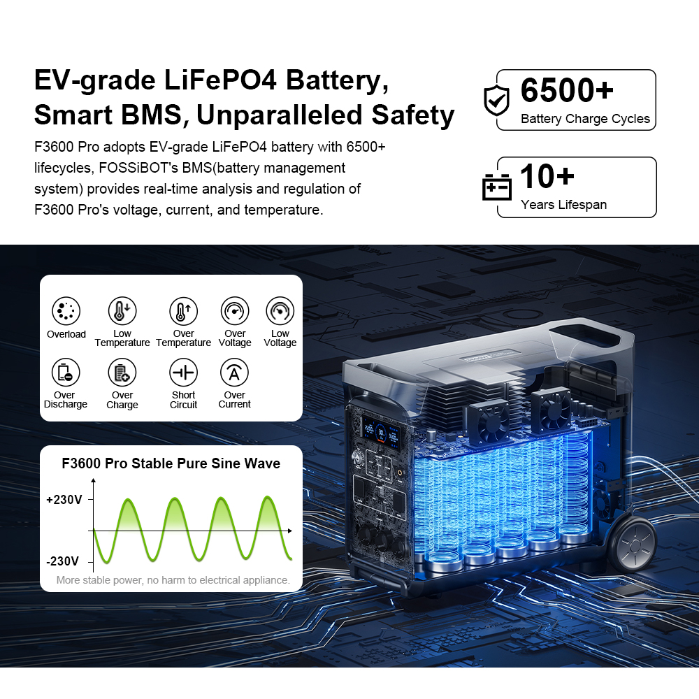 [Pre-sale] FOSSiBOT F3600 Pro + 1 FB3840 3840Wh Smart Extra Battery + 1 SP420  420W Solar Panel Kit (7680Wh)