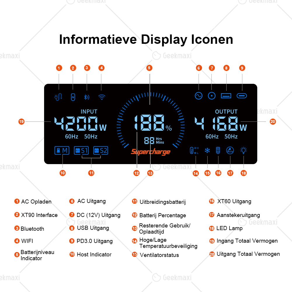 [Voorverkoop] FOSSiBOT F3600 Pro + 1 FB3840 3840Wh Smart Extra Batterij + 1 SP420 420W Zonnepaneel Kit (7680Wh)