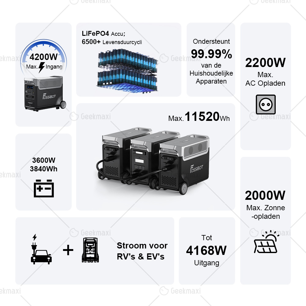 [Voorverkoop] FOSSiBOT F3600 Pro + 1 FB3840 3840Wh Smart Extra Batterijset (7680Wh)