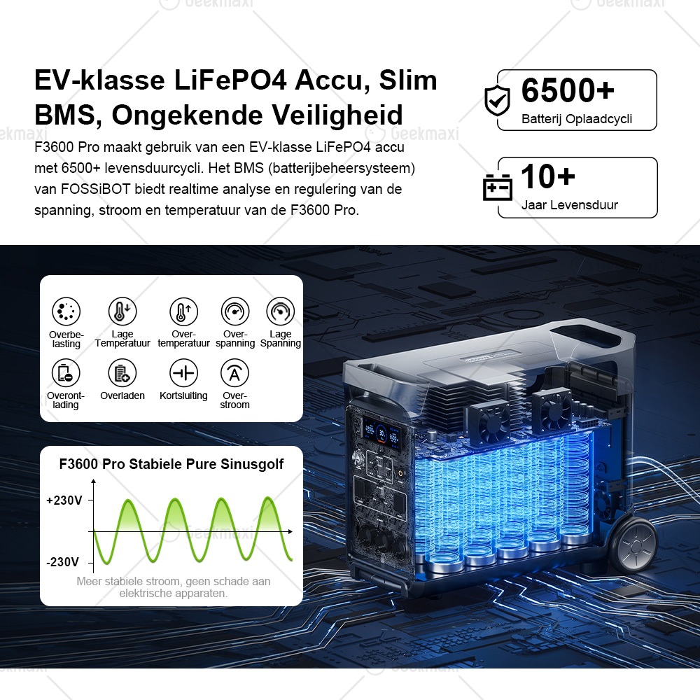 FOSSiBOT F3600 Pro + 1 SP420 420W Zonnepaneel Kit (3840Wh)