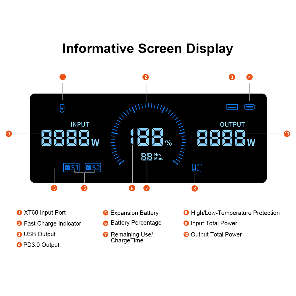 [Pre-sale] FOSSiBOT FB3840 Expansion Battery, 3840Wh LiFePO4 Battery Pack for F3600 Pro, 6500 Cycle, Fast Charging