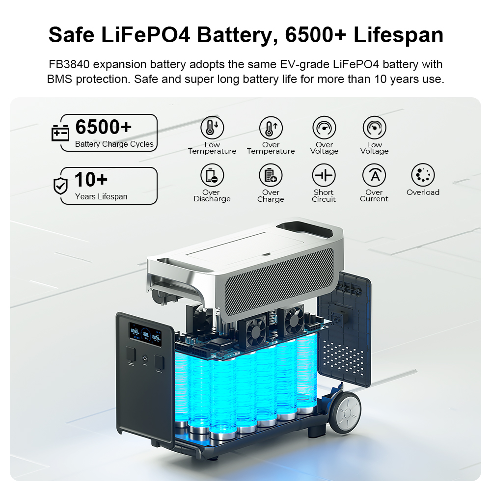 [Pre-sale] FOSSiBOT FB3840 Expansion Battery, 3840Wh LiFePO4 Battery Pack for F3600 Pro, 6500 Cycle, Fast Charging