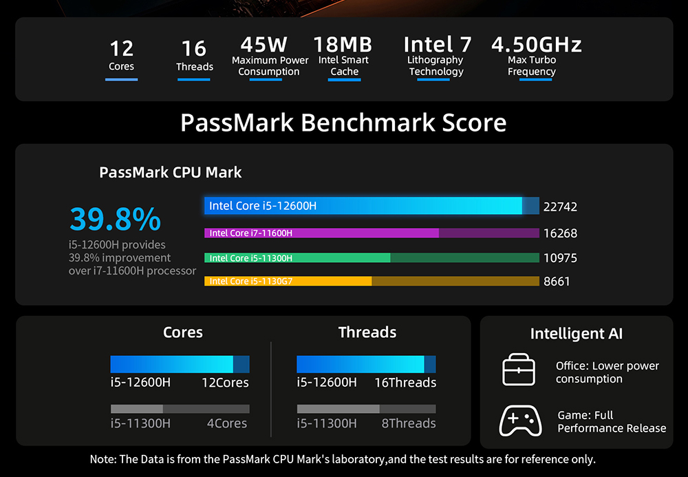 BMAX B8 Plus Mini PC, Intel Core i5-12600H 12 Kerne max. 4,5GHz, 24GB LPDDR5 RAM 512GB SSD