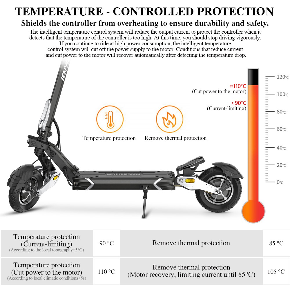 iENYRID ES30 opvouwbare elektrische scooter, 2 * 1200W motor, 52V 20Ah batterij, 10 * 3 “banden, richtingaanwijzer - Golden