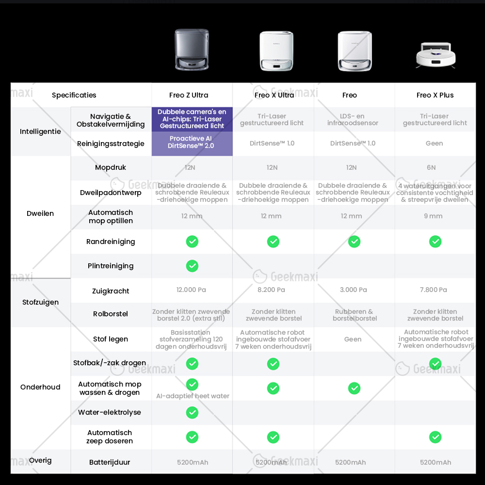 Presale Narwal Freo Z Ultra AI Robotstofzuiger & Mop,met Alles-in-één Station,12KPa, AI-Adaptieve Warmwater Mopreiniging&Droging