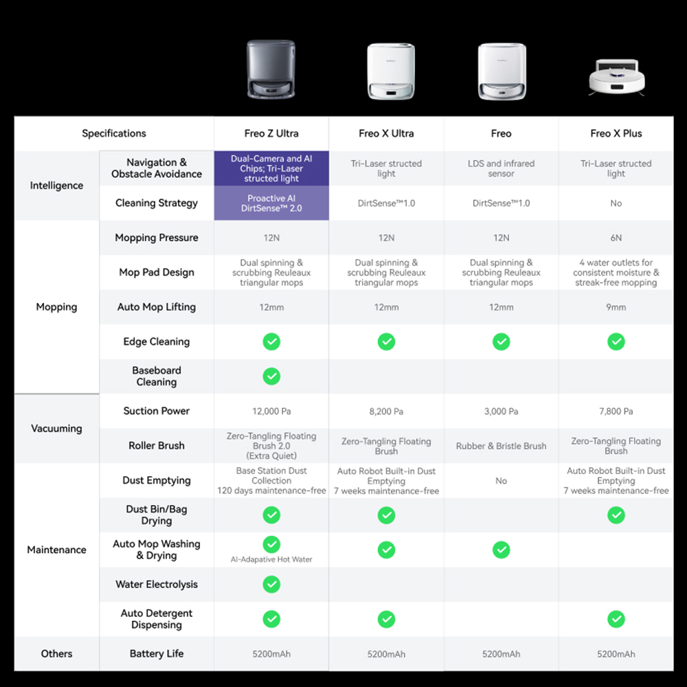 [Pre-sale] Narwal Freo Z Ultra AI Robot Vacuum & Mop, with All-in-One Station, 12KPa, AI-Adaptive Hot Water Mop Washing & Drying