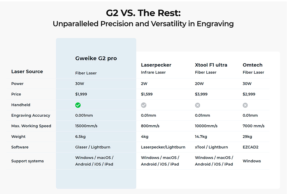 Gweike Cloud G2 PRO 30W Fiber Laser Marking Machine with Manual Lift, Dual Red Light, 15000mm/s Speed