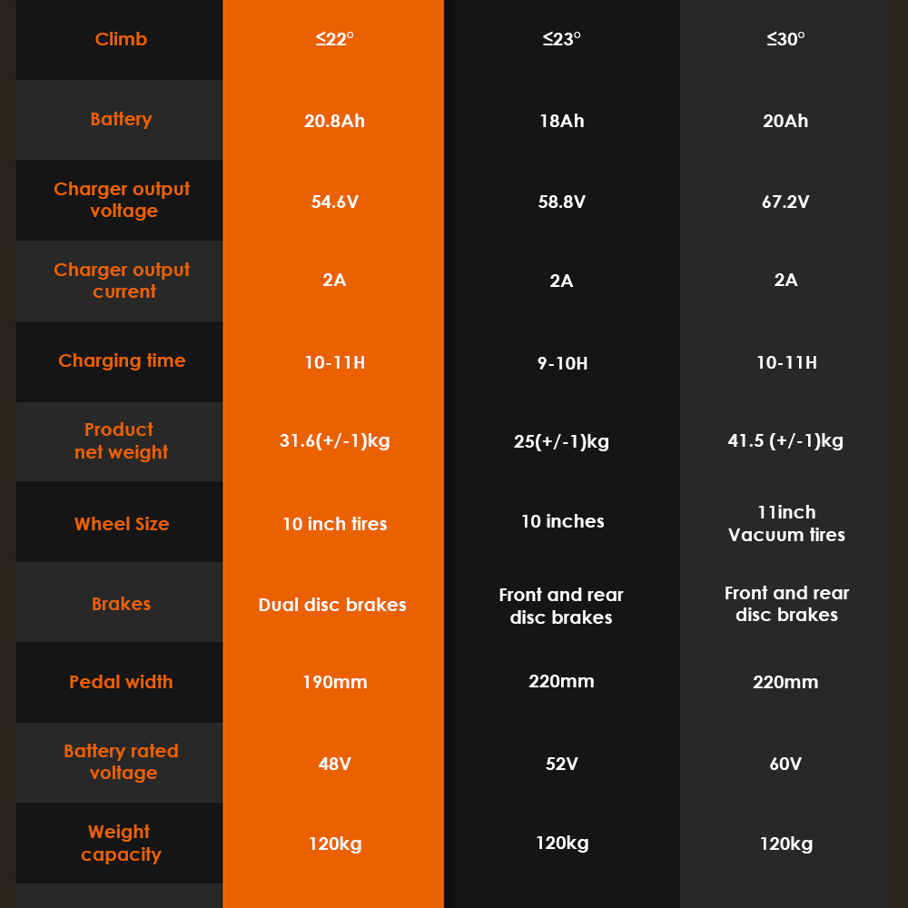 Foldable Off-road Electric Scooter KUKIRIN G2 MAX, 1000W 48V 20Ah(960Wh) 80KM 55km/h, 10*2.75 Inch Tires, 30°Climb Angle