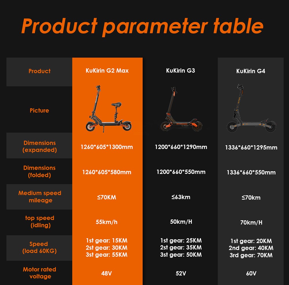 Foldable Off-road Electric Scooter KUKIRIN G2 MAX, 1000W 48V 20Ah(960Wh) 80KM 55km/h, 10*2.75 Inch Tires, 30°Climb Angle