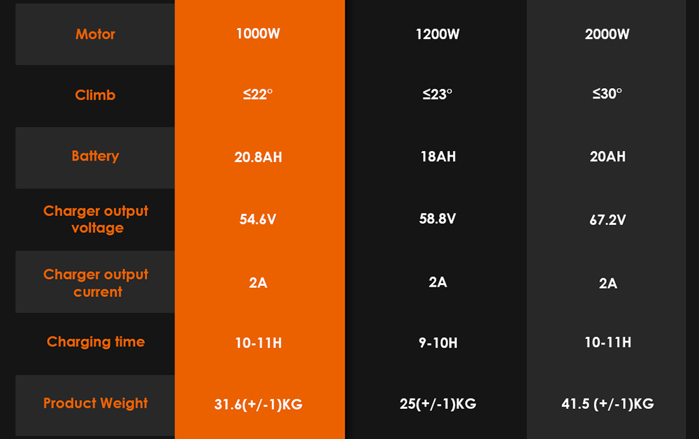 Foldable Off-road Electric Scooter KUKIRIN G2 MAX, 1000W 48V 20Ah(960Wh) 80KM 55km/h, 10*2.75 Inch Tires, 30°Climb Angle