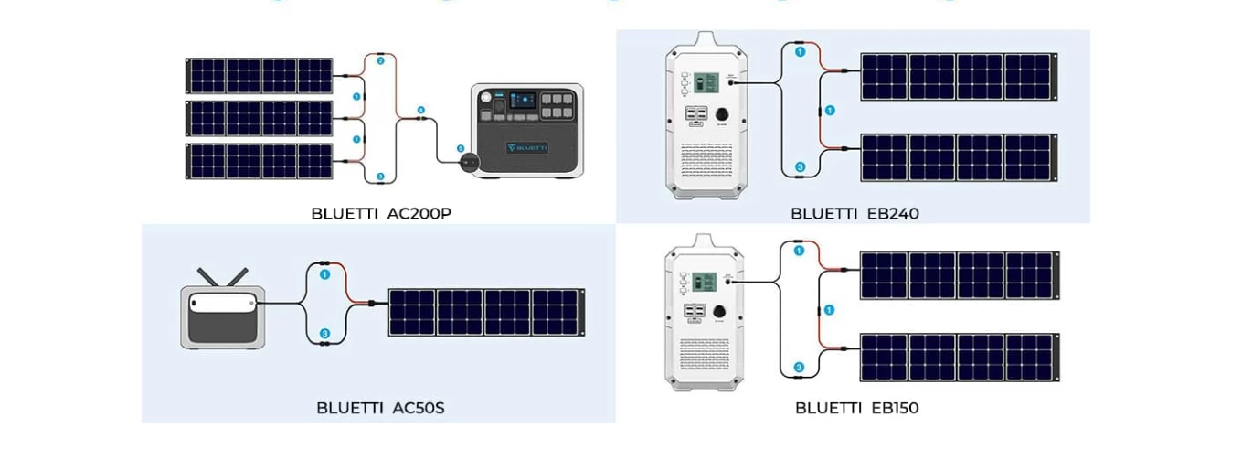 BLUETTI SP200S 220W Pannello solare portatile pieghevole, tasso di