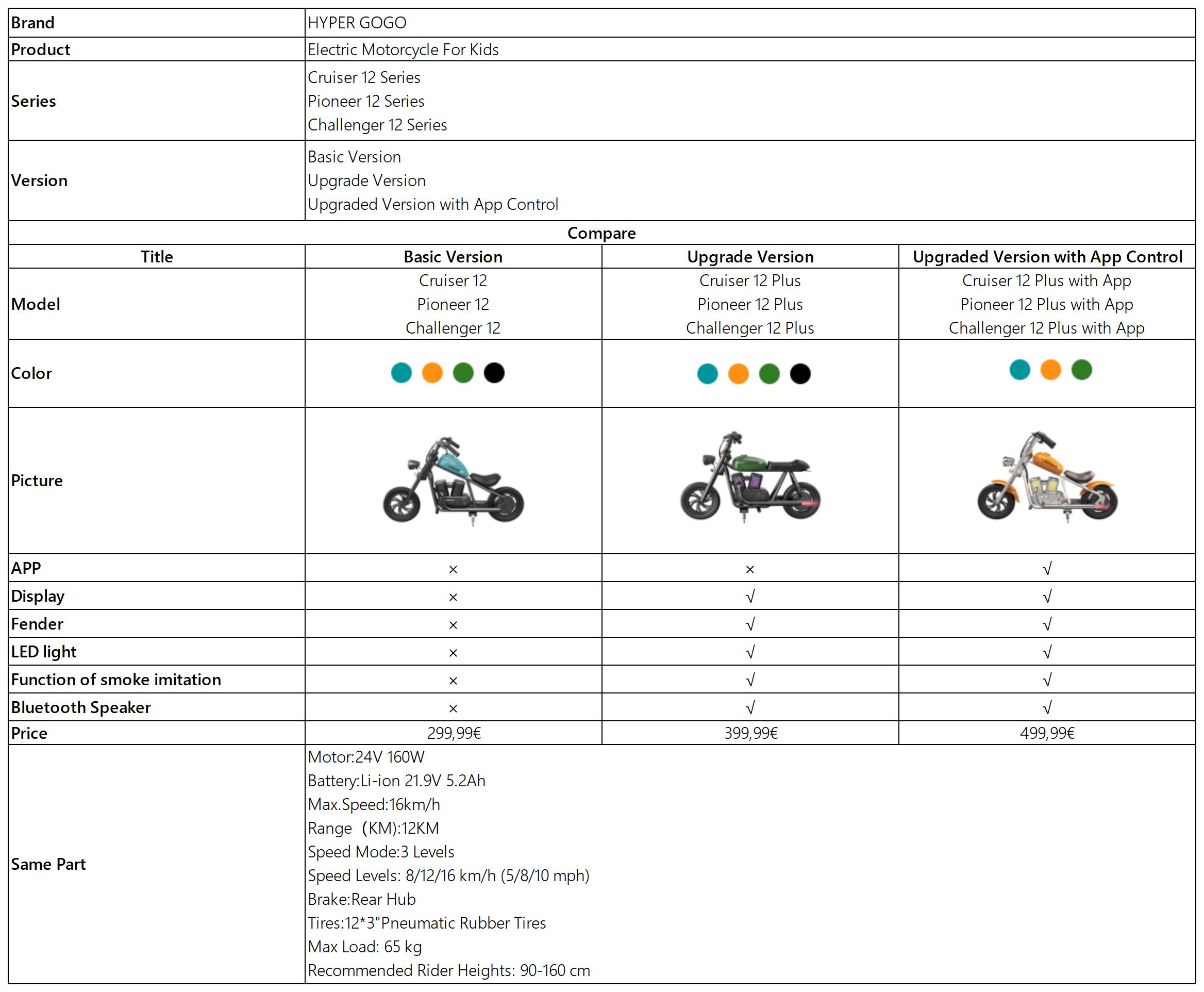 HYPER GOGO Pioneer 12 Plus Electric Chopper Motorcycle for Kids, 21.9V  5.2Ah 160W, 12'x3' Tires, 12KM - Black 