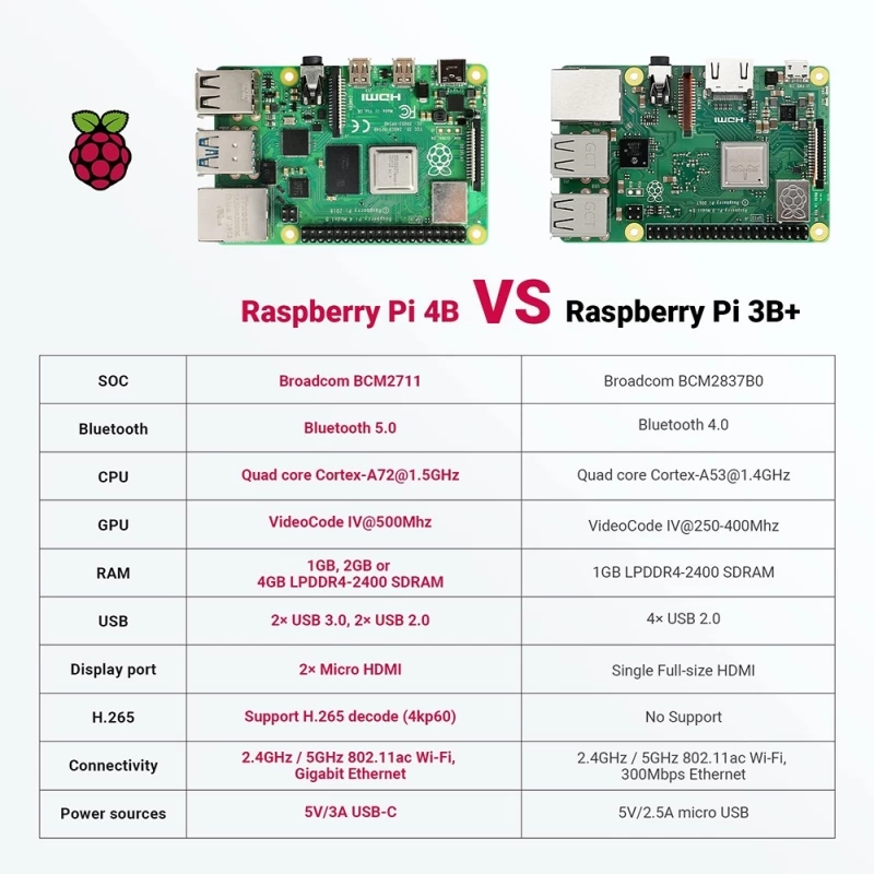 Xute Nouveau Raspberry Pi 4 Modèle B 8 Go RAM Starter Kit avec 128