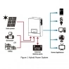 DAXTROMN POWER 3000W 3 2KVA Solar Inverter  Built-in 80A MPPT Solar Controller  24V 230VAC 50/60HZ Hybrid System  400VDC Input 